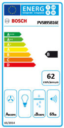 Energieeffizienz B