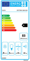 Energieeffizienz B