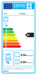 Energieeffizienz A+