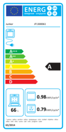 Energieeffizienz A