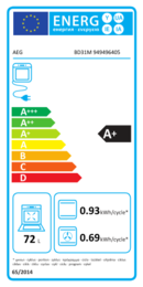 Energieeffizienz A+