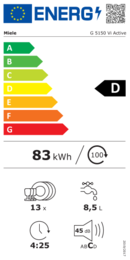 Energieeffizienz D