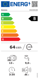 Energieeffizienz B